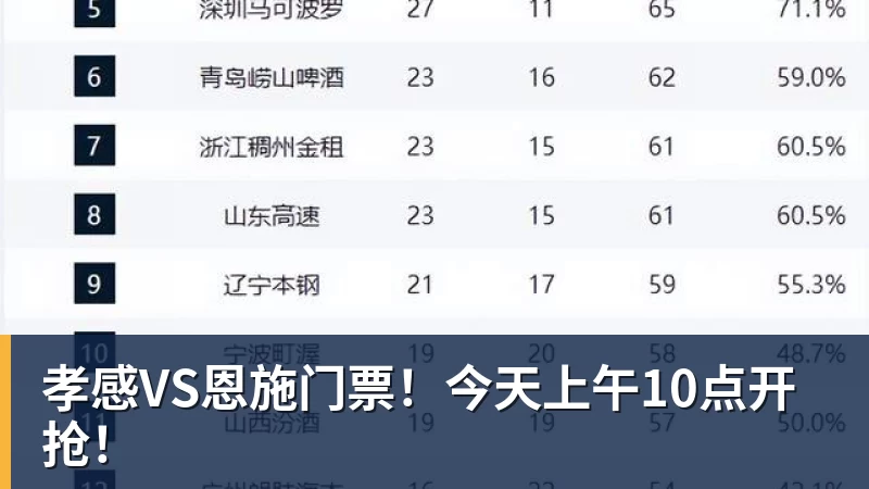 孝感VS恩施门票！今天上午10点开抢！