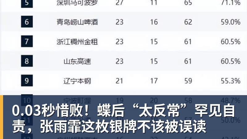 0.03秒惜败！蝶后“太反常”罕见自责，张雨霏这枚银牌不该被误读